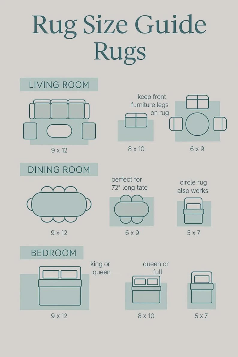 May include: A rug size guide infographic with dark teal text on a light grey background. It displays furniture layouts for living rooms, dining rooms, and bedrooms with corresponding rug dimensions in feet, such as 9x12, 8x10, 6x9, and 5x7.