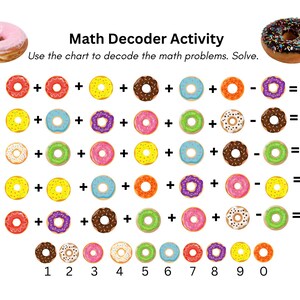 Op de afbeelding: Een Math Decoder Activity werkblad met een roze geglazuurde donut en een chocoladedonut met hagelslag bovenaan. De pagina bevat vijf wiskundige vergelijkingen met verschillende gekleurde donutpictogrammen en een sleutel voor de cijfers 0-9.