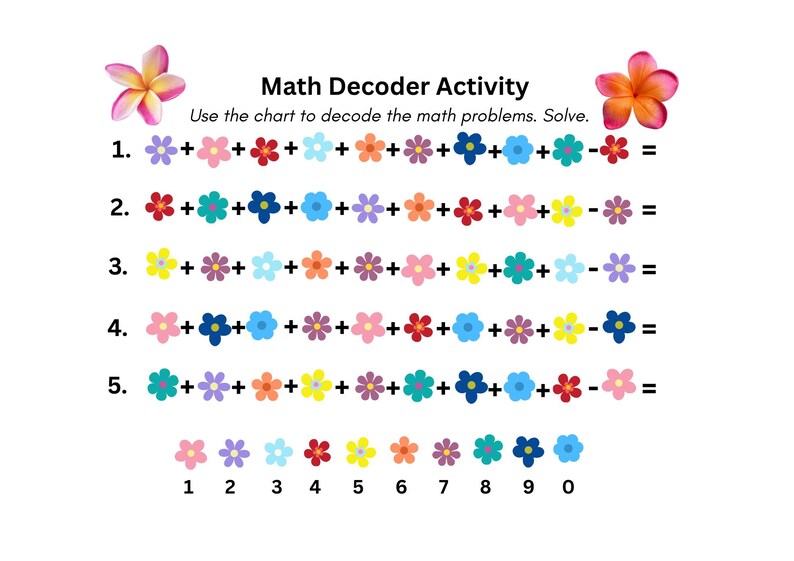 Op de afbeelding: Een Math Decoder Activity werkblad met vijf sommen die kleurrijke bloemenpictogrammen gebruiken in plaats van cijfers. Een legenda onderaan koppelt de cijfers nul tot en met negen aan specifieke bloemen. De tekst luidt Math Decoder Activity.
