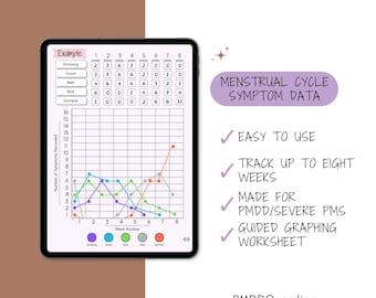 Menstrual Cycle Symptom Tracking & Graphing | For PMDD/Severe PMS