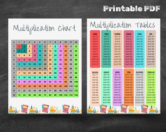 Printable Multiplication Chart and Times Tables - Study Guides for Math ...