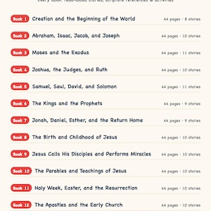 Puede incluir: Una lista titulada What's Inside the Collection que detalla 12 libros con historias para leer en voz alta, referencias b&iacute;blicas y actividades. Cada entrada incluye una etiqueta roja, un t&iacute;tulo, n&uacute;mero de p&aacute;ginas y n&uacute;mero de historias.