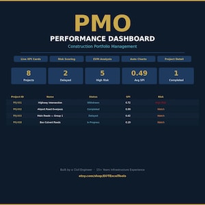 Panel de rendimiento de la PMO en Excel / Portafolio de construcción / Seguimiento de KPI / Puntuación de riesgos / Análisis de EVM