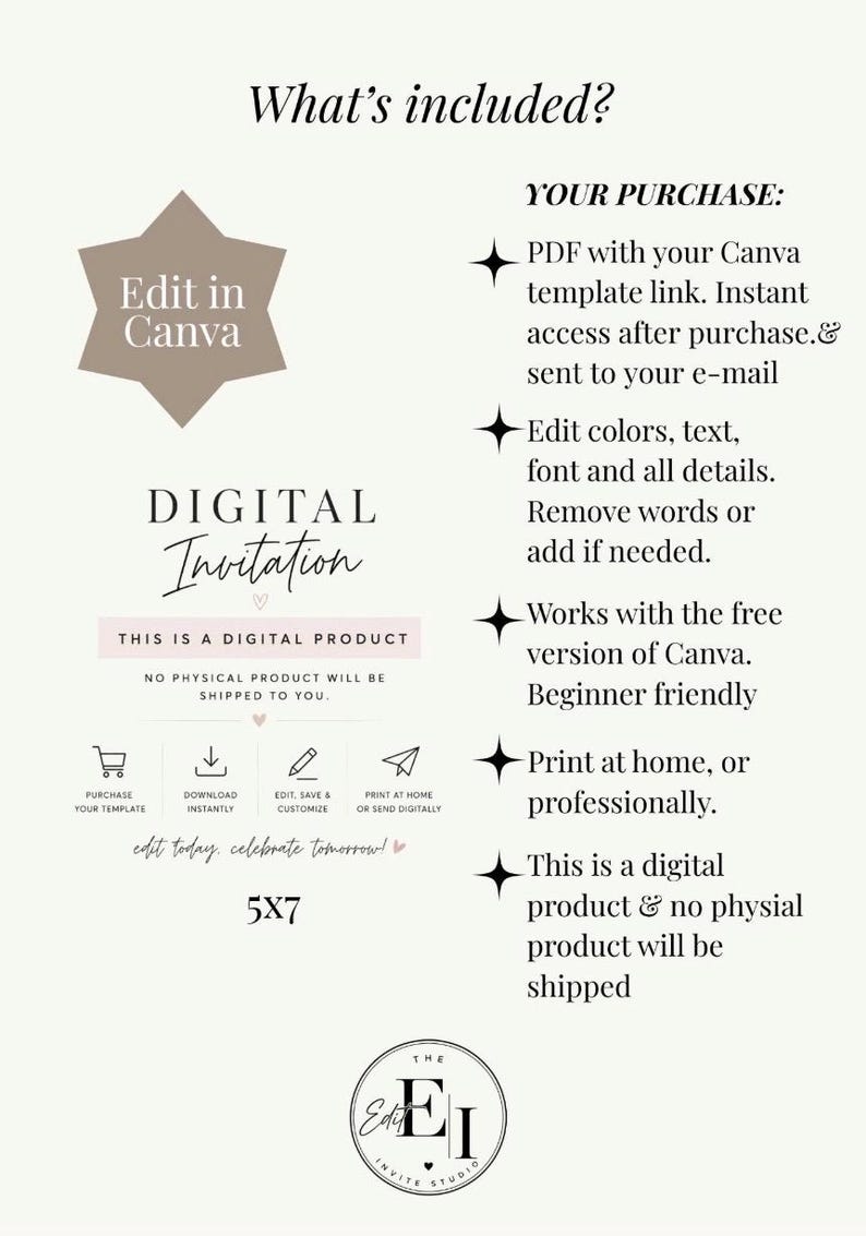 May include: A digital invitation template graphic featuring the text What's included? and YOUR PURCHASE. It lists features like PDF with Canva link, editable colors and text, and compatibility with the free version of Canva. Includes icons for purchase, download, edit, and print, plus the text 5x7.