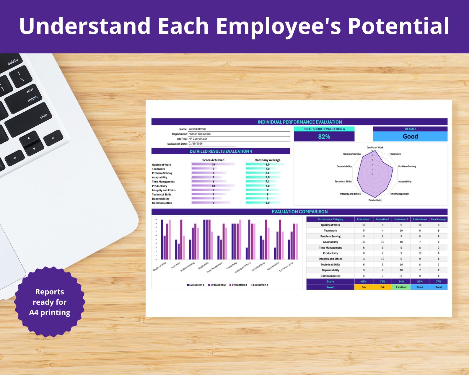 Employee Performance Review Template Excel & Google Sheets | HR ...