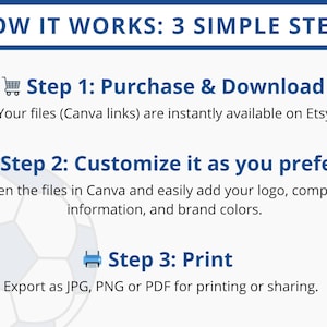 May include: A blue and white graphic with the text "HOW IT WORKS: 3 SIMPLE STEPS." The steps include purchasing and downloading files, customizing them in Canva, and printing them as JPG, PNG, or PDF.
