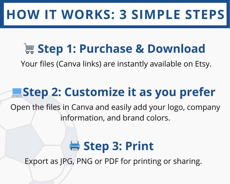 May include: A blue and white graphic with the text "HOW IT WORKS: 3 SIMPLE STEPS." The steps include purchasing and downloading files, customizing them in Canva, and printing them as JPG, PNG, or PDF.