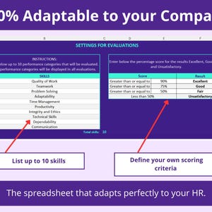 Employee Performance Review Template Excel & Google Sheets | HR ...
