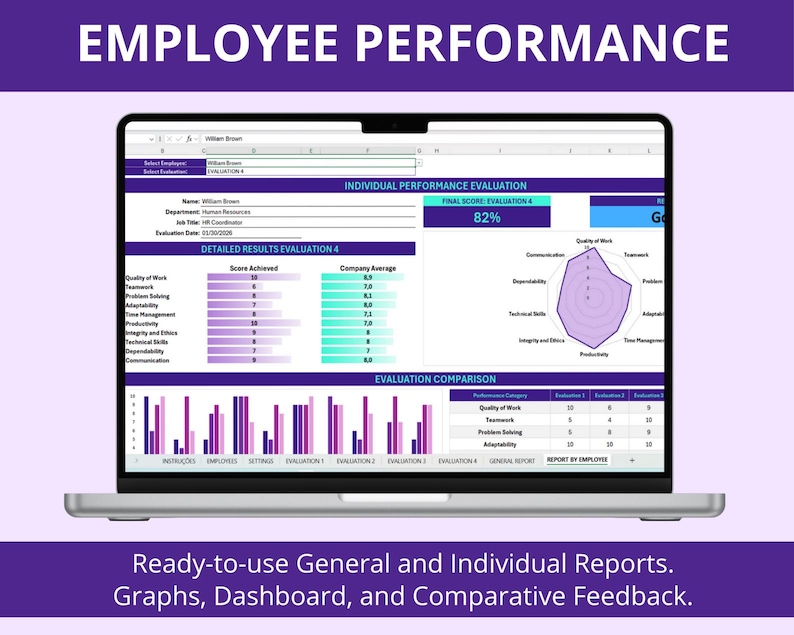 Detailed Performance Statement Employee Performance Review Template Excel & Google Sheets | HR ...