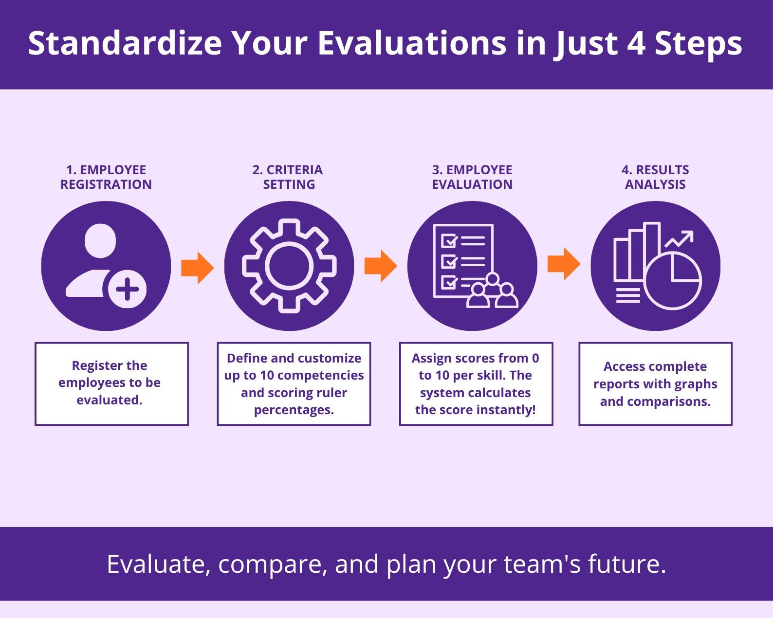 Employee Performance Review Template Excel & Google Sheets | HR ...