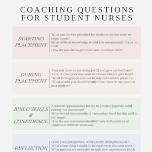 Può includere: Un'infografica bianca e rosa chiaro intitolata "Domande di coaching per studenti infermieri". Include domande su collocamento, competenze, fiducia, riflessione, crescita e carriera futura, con il testo "KJ Nurse Coach" in basso.