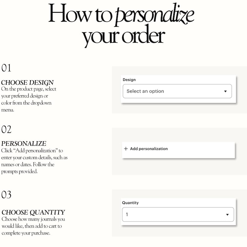 May include: An instructional graphic titled How to personalise your order with three steps. Step 01 shows a Design dropdown menu. Step 02 shows an Add personalisation text box. Step 03 shows a Quantity dropdown menu with the number 1 displayed.
