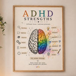 Poster stampabile sui punti di forza dell'ADHD, decorazione murale per persone neurodivergenti, arredo per la terapia (download digitale)