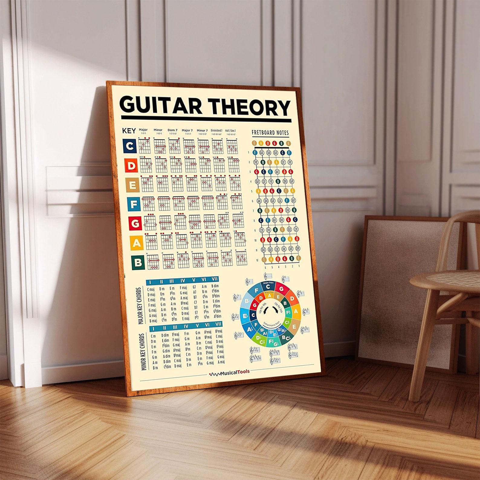 Guitar Theory Chords Scales and Fretboard Reference Poster - Etsy