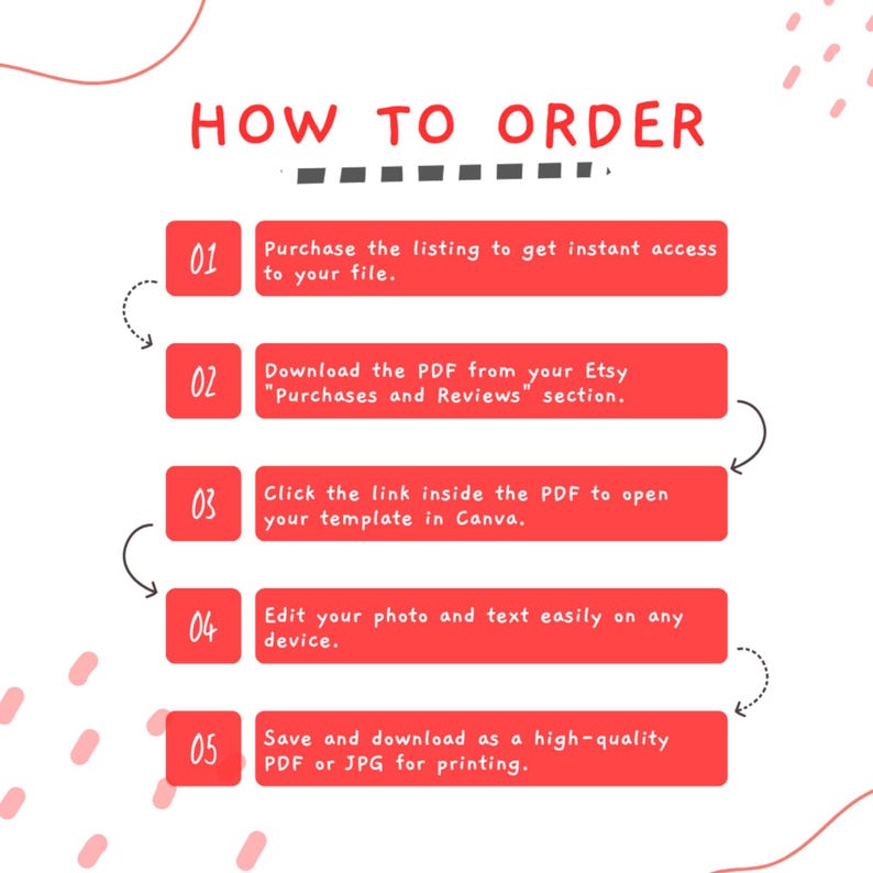 Pode incluir: Um gr&aacute;fico branco com texto vermelho que diz "HOW TO ORDER" no topo. Abaixo est&atilde;o cinco etapas numeradas com instru&ccedil;&otilde;es sobre como comprar e baixar um arquivo, editar uma foto e salv&aacute;-lo como PDF ou JPG.