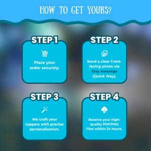 May include: A graphic with the text "HOW TO GET YOURS?" and four steps to order. Each step is in a blue square with white text and icons. The steps include placing an order, sending a photo, crafting toppers, and receiving files.