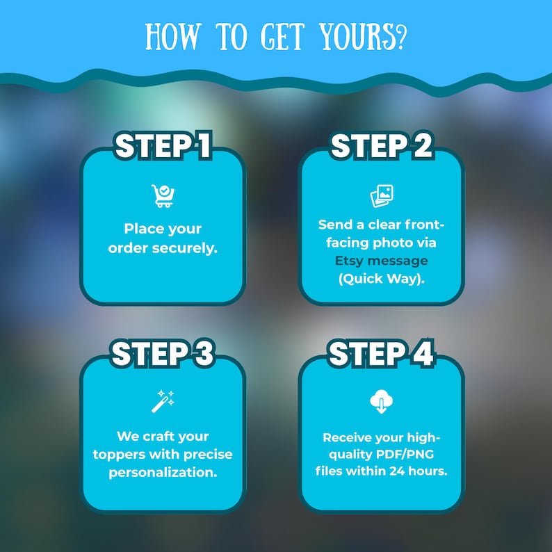 May include: A graphic with the text "HOW TO GET YOURS?" and four steps to order. Each step is in a blue square with white text and icons. The steps include placing an order, sending a photo, crafting toppers, and receiving files.