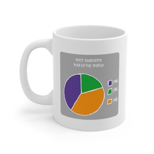 May include: White ceramic mug with a handle. The mug has a grey rectangle with a pie chart design in purple, green, and orange, and the text "MOST HANDSOME MAN IN THE WORLD". The pie chart is labelled "ME" in three places.