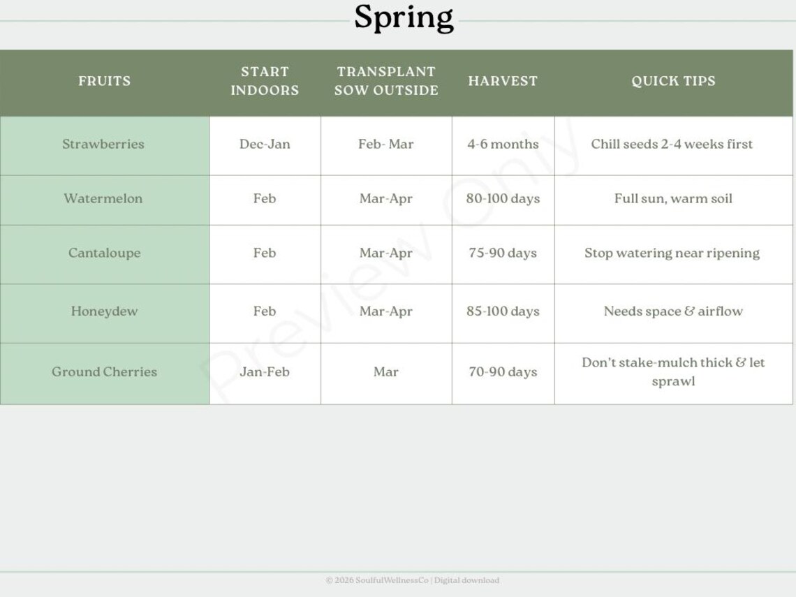 Zone 9b Planting Guide.pdf Zone 9 Gardening Guide Printable PDF | Seasonal Planting Chart ...