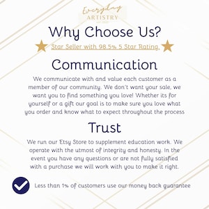 Op de afbeelding: Een infographic getiteld Why Choose Us? van Everyday Artistry. Het benadrukt communicatie en vertrouwen, met vermelding van een 98,5% 5-sterrenbeoordeling, toewijding aan klanttevredenheid, zakelijke integriteit en een geld-terug-garantie.
