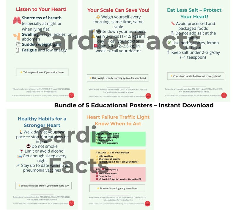 Heart Failure Educational Posters Bundle | Printable Medical Charts ...