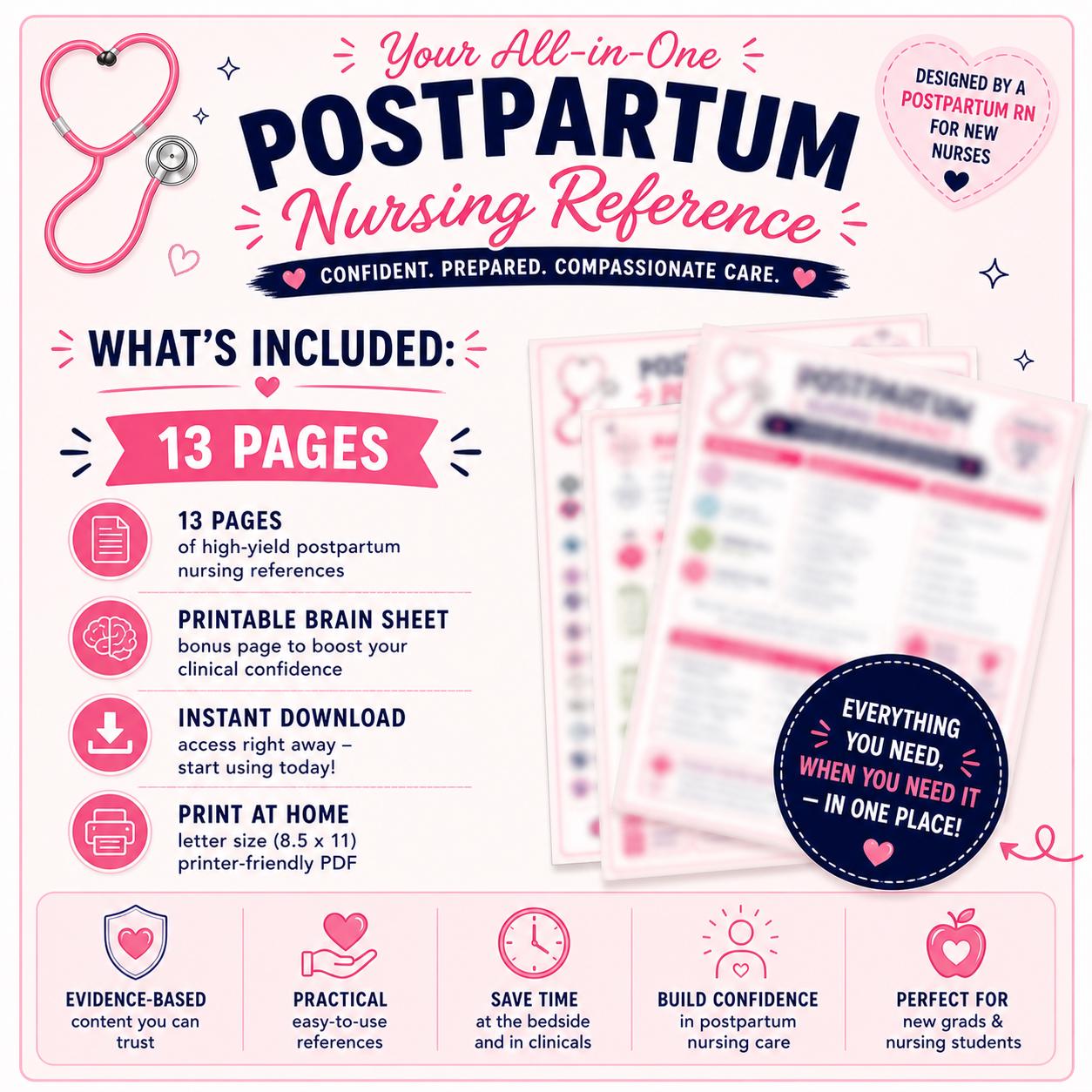 Postpartum Nursing Reference Guide | Mother Baby Nurse Cheat Sheet ...