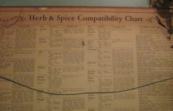 Herb Compatibility Chart