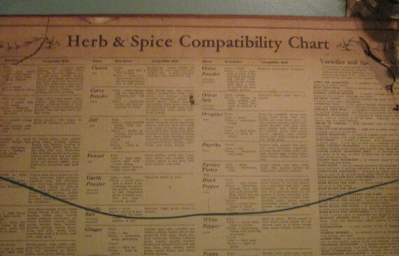 Herb Compatibility Chart