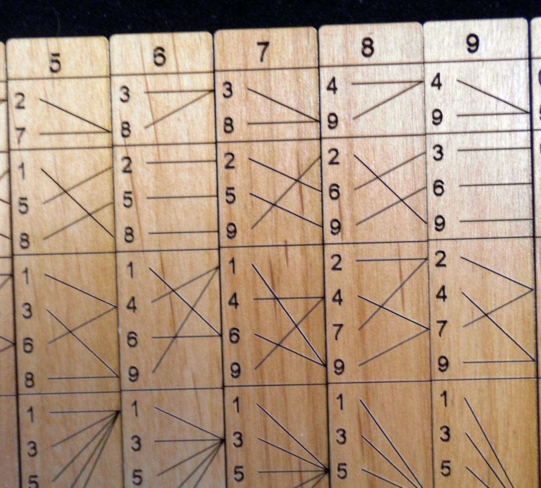 Genaille-lucas Rulers for Division, Montessori Math Puzzle, Math Game ...