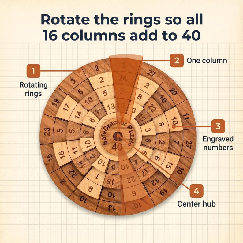 Safecracker 40 how it works, rotate the wooden rings so all 16 columns add to 40, Creative Crafthouse