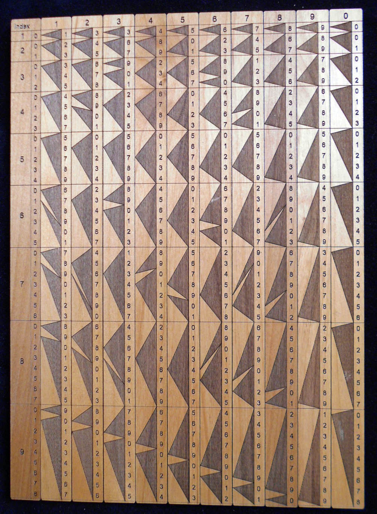Genaille Lucas Rulers Or Rods For Multiplication Etsy Genaille Lucas Rulers Or Rods For Multiplication Etsy