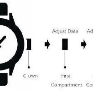May include: Black and white diagram illustrating how to adjust a wristwatch. The image shows the watch face, crown, and the steps to adjust the date and time. Text labels include "Crown", "Adjust Date", and "Adjust Time".