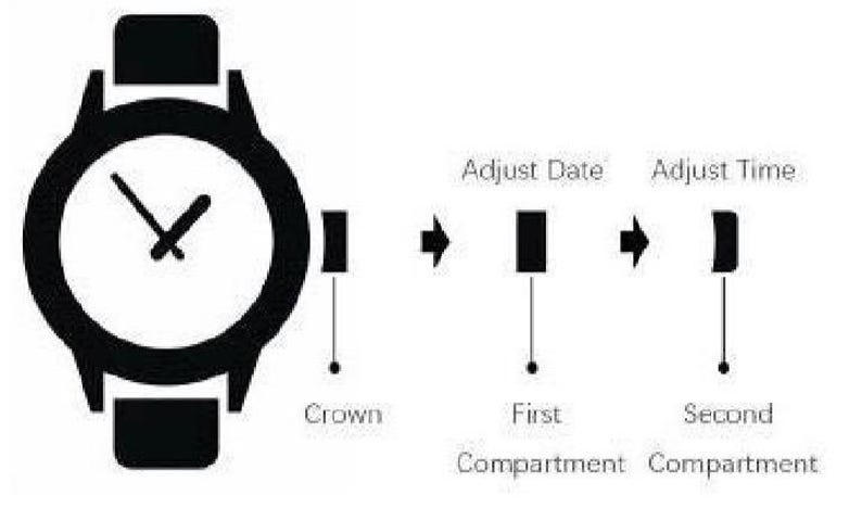 May include: Black and white diagram illustrating how to adjust a wristwatch. The image shows the watch face, crown, and the steps to adjust the date and time. Text labels include "Crown", "Adjust Date", and "Adjust Time".