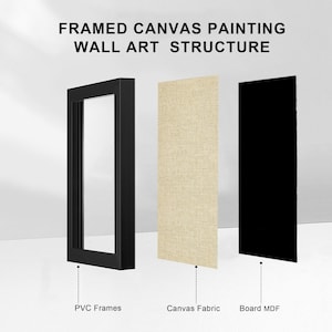 May include: A diagram titled FRAMED CANVAS PAINTING WALL ART STRUCTURE showing three exploded components: a black PVC frame, a rectangular piece of beige textured canvas fabric, and a solid black MDF board backing, each labeled accordingly.