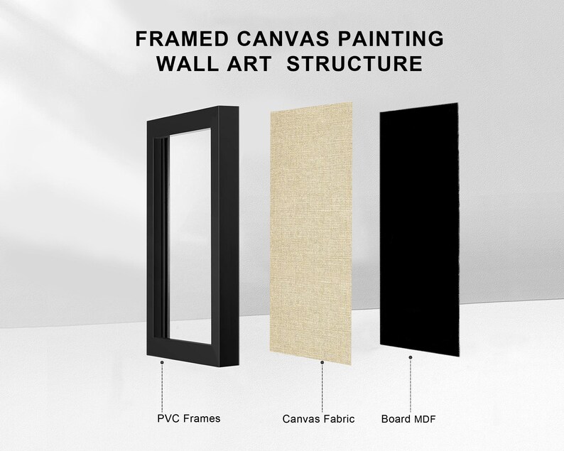 May include: A diagram titled FRAMED CANVAS PAINTING WALL ART STRUCTURE showing three exploded components: a black PVC frame, a rectangular piece of beige textured canvas fabric, and a solid black MDF board backing, each labeled accordingly.