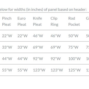 May include: A chart showing the widths in inches of different curtain header styles, including pinch pleat, euro pleat, knife pleat, clip ring, rod pocket, and grommet. The chart lists the widths for single, 1.5, double, and 2.5 widths.