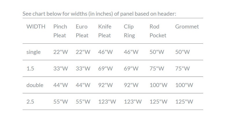 May include: A chart showing the widths in inches of different curtain header styles, including pinch pleat, euro pleat, knife pleat, clip ring, rod pocket, and grommet. The chart lists the widths for single, 1.5, double, and 2.5 widths.