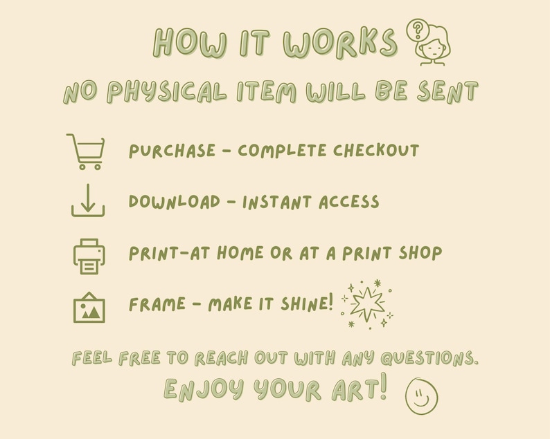 Puede incluir: Una impresi&oacute;n de arte digital crema titulada "How It Works". El texto verde escrito a mano explica el proceso: comprar, descargar, imprimir y enmarcar. Ilustraciones acompa&ntilde;an el texto.
