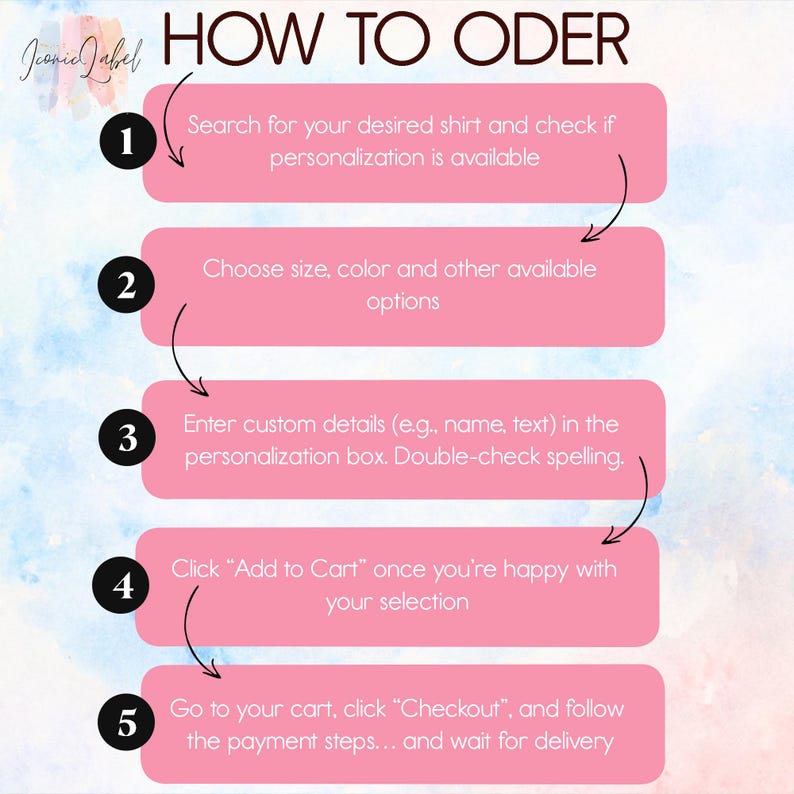 May include: An instructional graphic titled HOW TO ODER with five numbered steps in pink rounded rectangles. The text guides users to search for shirts, choose options, enter custom details, add to cart, and proceed to checkout for payment.