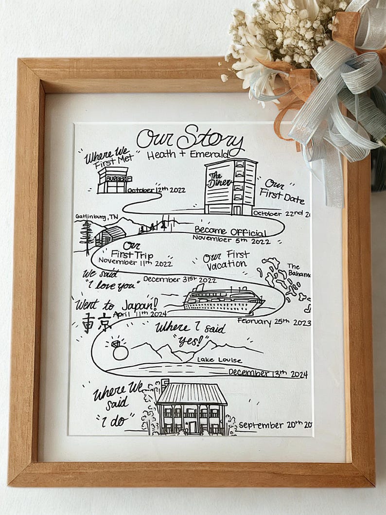 Custom Made: Love Story Map - Etsy
