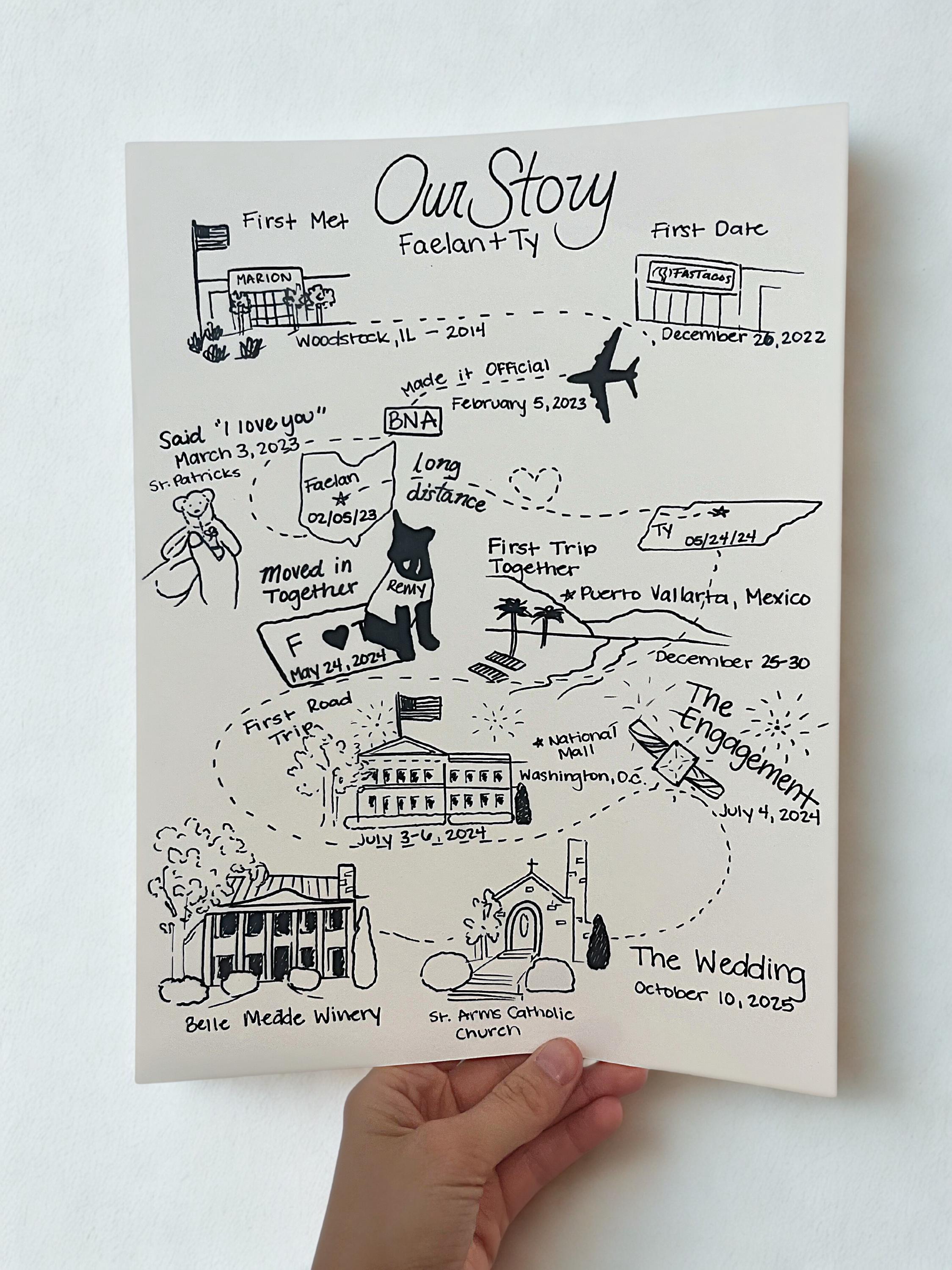 Custom Made: Love Story Map - Etsy