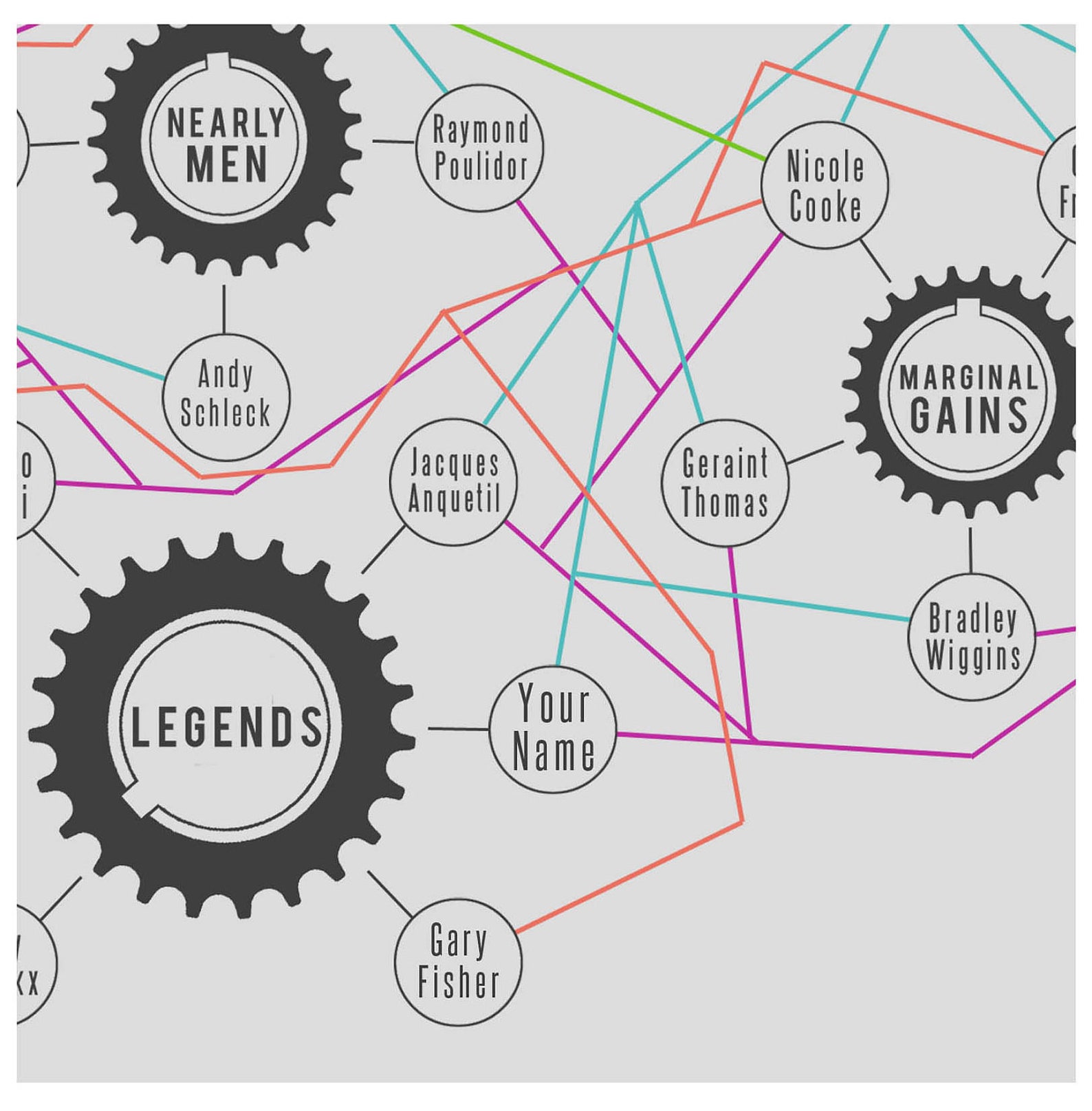 PERSONALISED Cycling Infographic 'classification of Etsy
