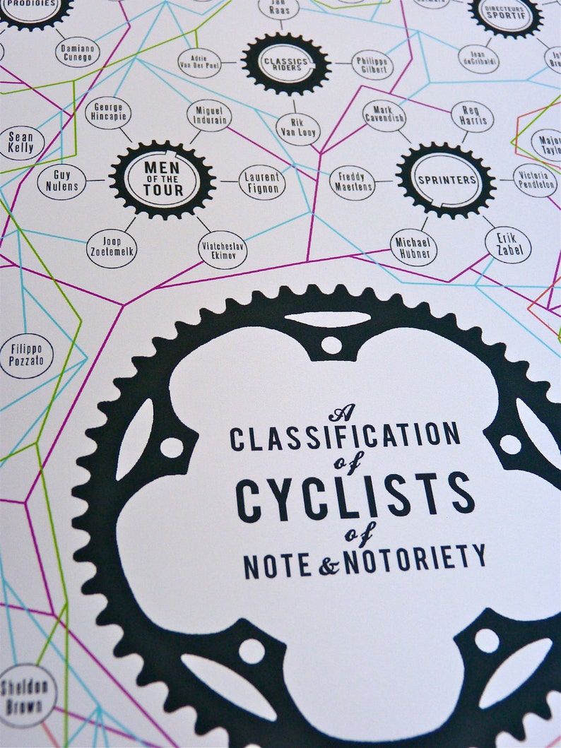 PERSONALISED Cycling Infographic 'classification of Etsy
