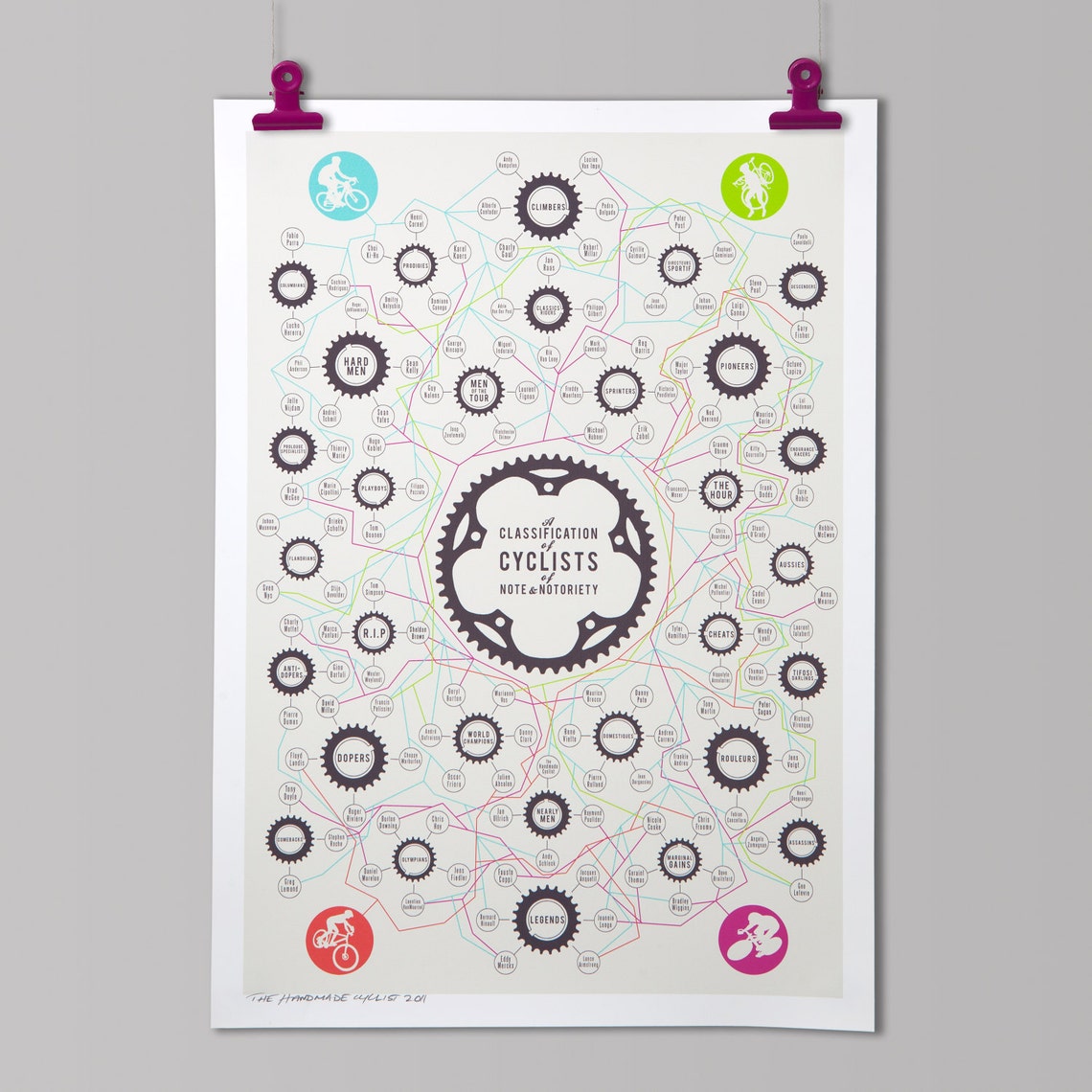 Cycling Infographic 'classification of Cyclists of Note & Etsy