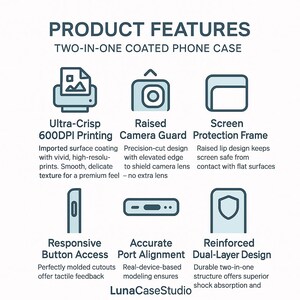May include: An infographic showcasing features of a two-in-one coated phone case. Features include ultra-crisp 600DPI printing, a raised camera guard, screen protection frame, responsive button access, accurate port alignment, and a reinforced dual-layer design.