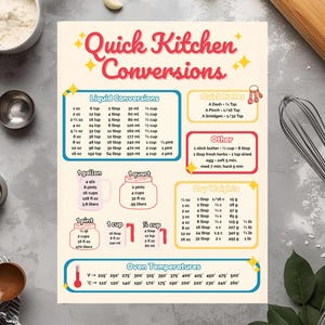 May include: A kitchen conversion chart titled "Quick Kitchen Conversions" with liquid, dry weight, and oven temperature conversions. Includes measurements in ml, grams, and litres. A whisk, rolling pin, and measuring spoons are in the background.