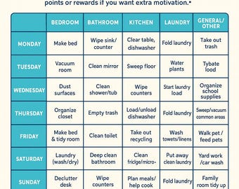 Dinner Duty Chore Chart INSTANT DOWNLOAD children jobs family