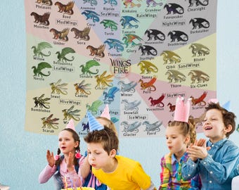 Wings Fire Banner Party Decoration Gift, Dragon Character Chart Backdrop Gifts