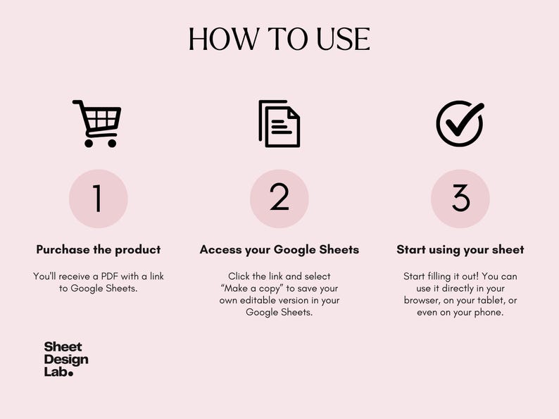 以下が含まれることがあります： 「HOW TO USE」のテキストと番号付きの手順が記載されたピンク色のグラフィック。ステップ1はショッピングカート、ステップ2はドキュメント、ステップ3はチェックマーク。手順には、購入、Googleスプレッドシートへのアクセス、さまざまなデバイスでのシートの使用が含まれます。