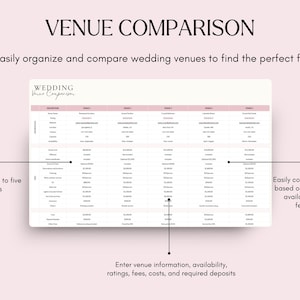 以下が含まれることがあります： 「VENUE COMPARISON」と題された、デジタルウェディング会場比較表。最大5つの会場を、費用、評価、空き状況、特徴に基づいて比較できます。会場情報、評価、料金、費用、必要なデポジットを入力できます。
